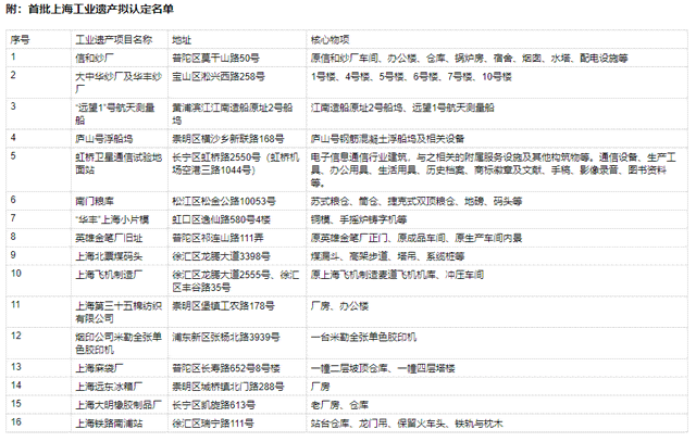 2023年上海工伤认定赔偿标准详细解读及最新数额一览