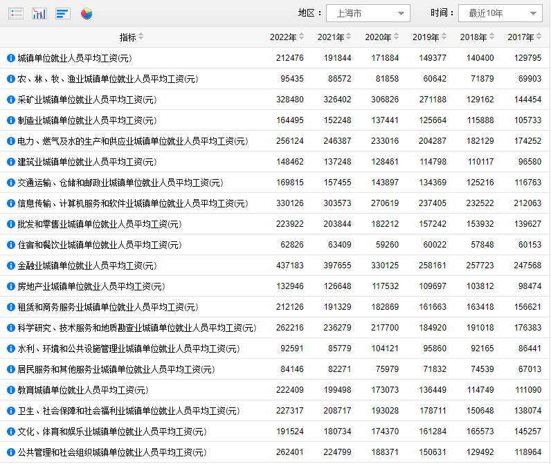 2024年上海工伤认定与赔偿标准完整指南：涵各类工伤等级及赔偿细节解析