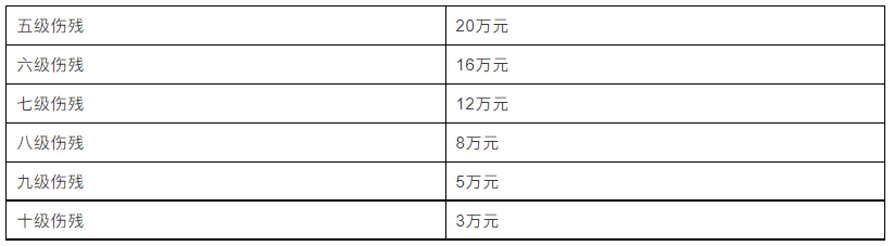 2024年上海工伤认定与赔偿标准完整指南：涵各类工伤等级及赔偿细节解析