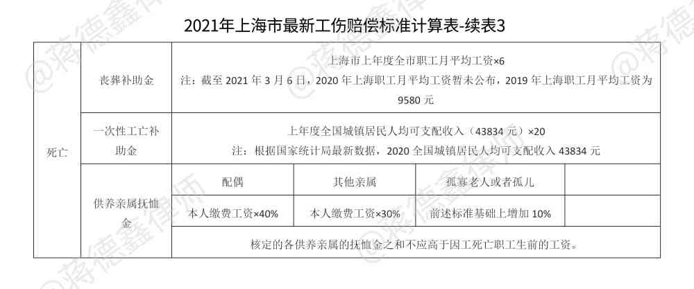 2021年上海工伤认定细则与赔偿金标准解析