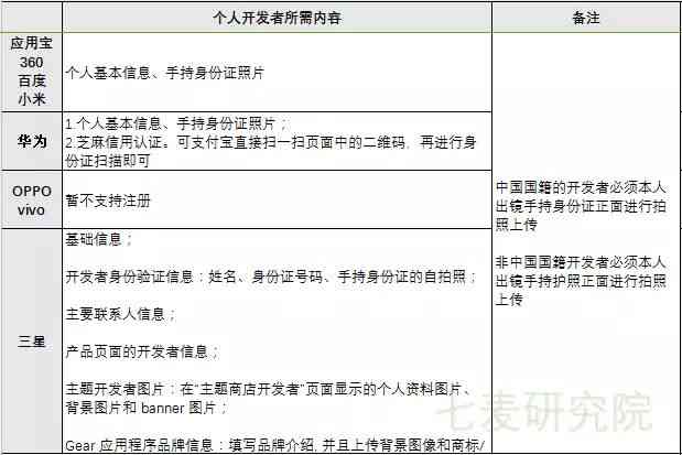 2021年AI脚本编程指南：全面覆AI脚本开发技巧与实践应用