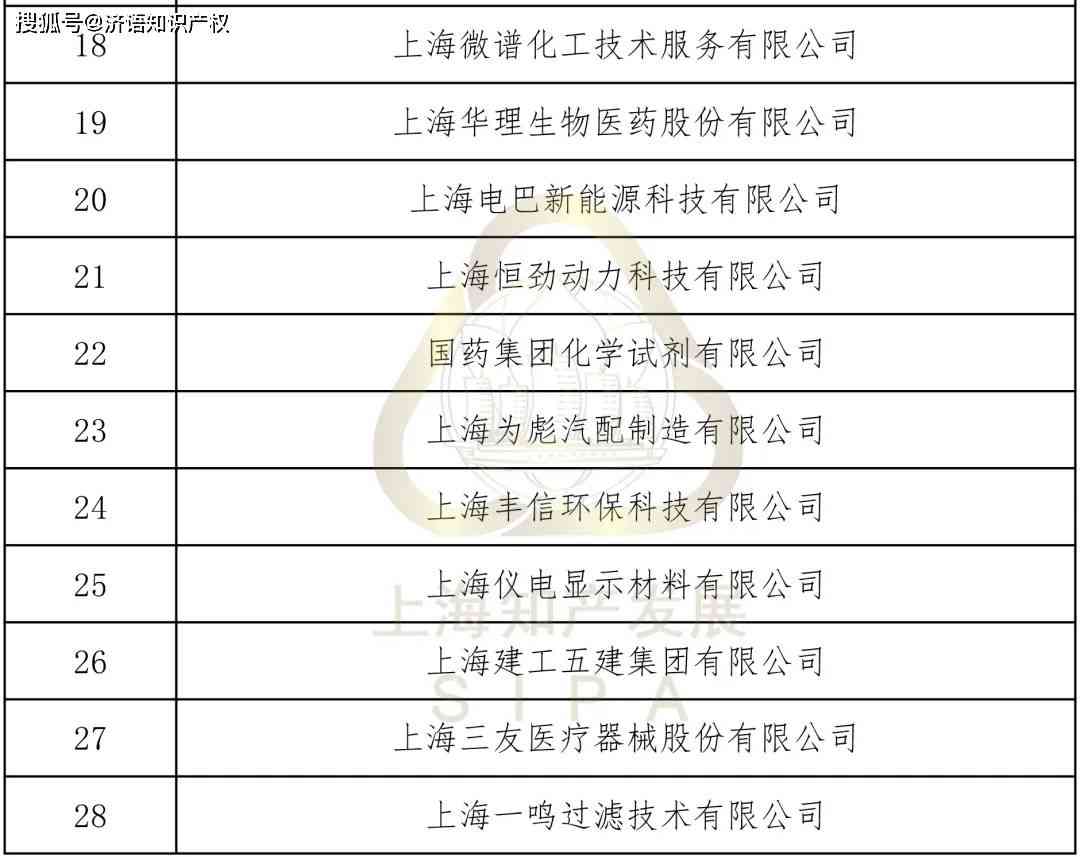 上海认定工伤的部门有哪些