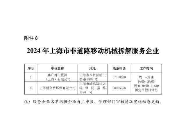 上海工伤认定流程时长解析：完整工伤申请与审批时间指南