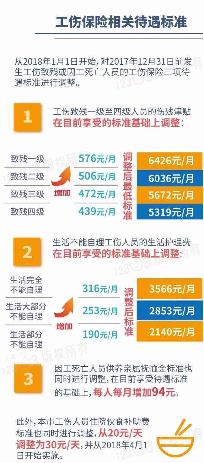 上海工伤认定完成后多久可以进行伤残等级评定及全流程时间指南