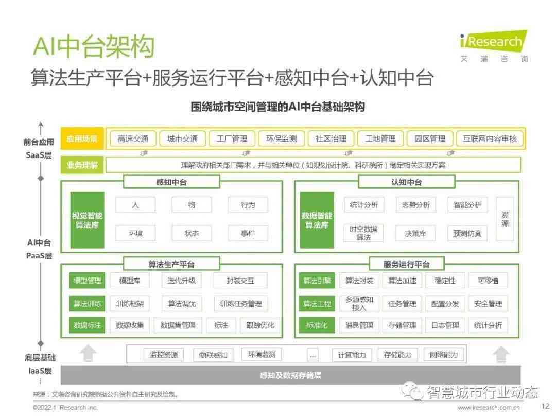 不被AI控制的文案有哪些：类型、软件与不受控制的实例盘点