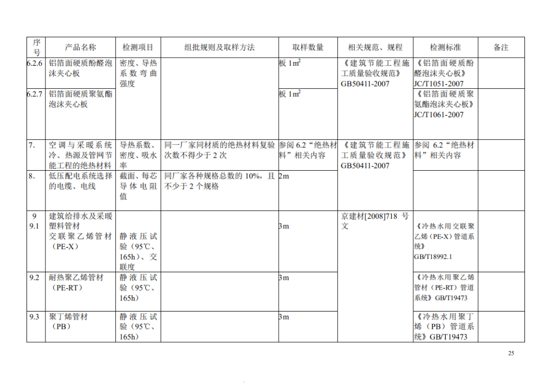 上海认定工伤认定标准：最新完整一览表（2020更新版）