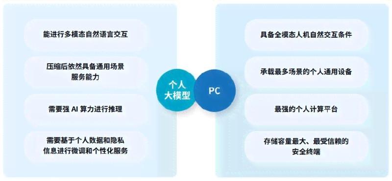 AI朋友圈文案是什么软件：支持朋友圈文案API与文案创作工具分享爱意