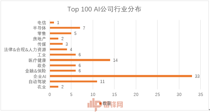 AI研究报告排名前十：全球顶尖公司名单揭晓