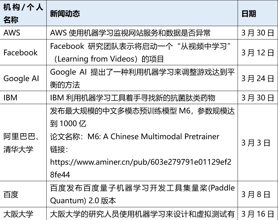 AI领域顶级期刊与排名指南：全面解析人工智能期刊影响力与学术地位