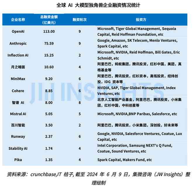 ai研究报告排名