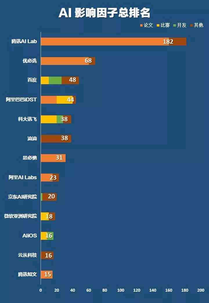 ai研究报告排名