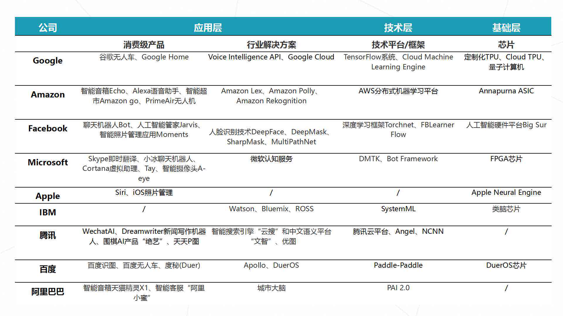 ai研究报告排名