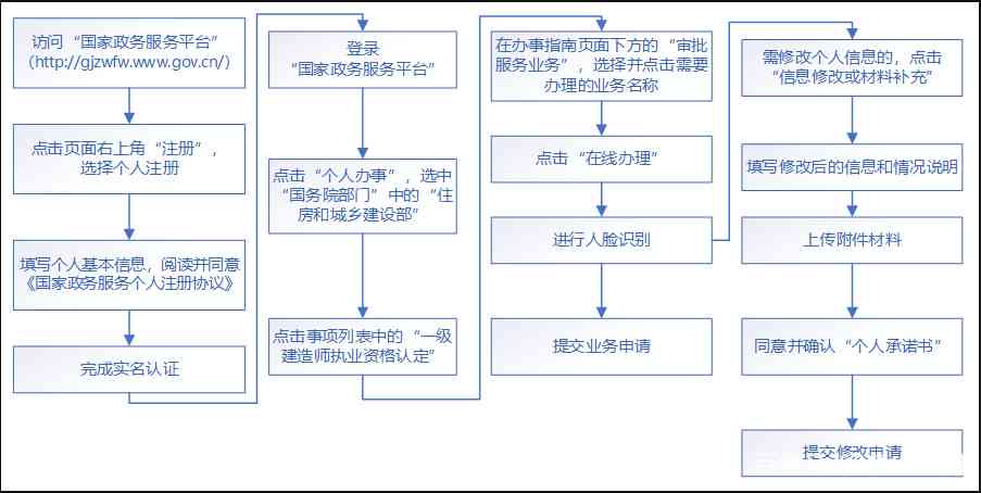 上海认定工伤需要什么手续：所需材料、条件和流程一览