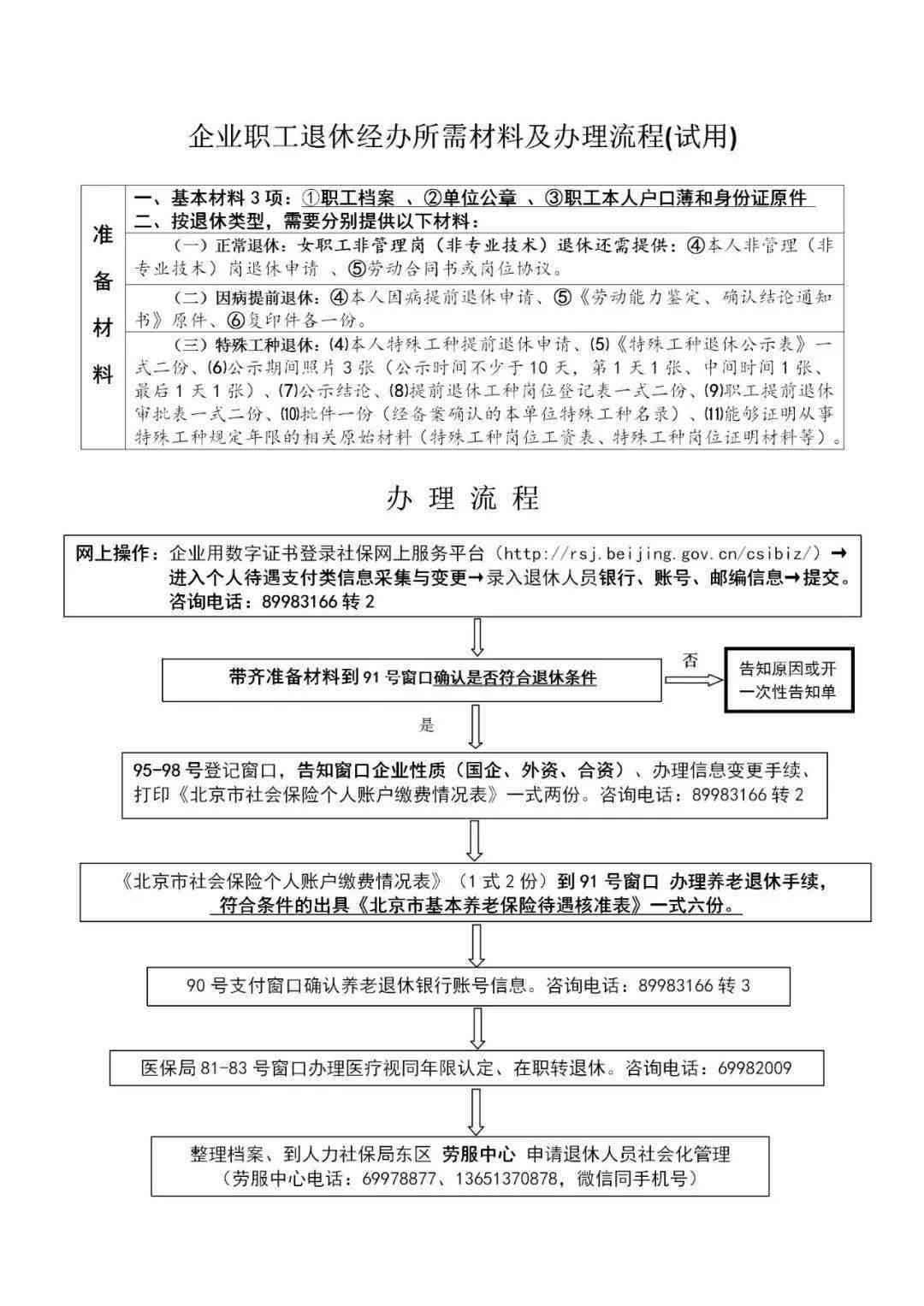 上海认定工伤需要什么手续：所需材料、条件和流程一览