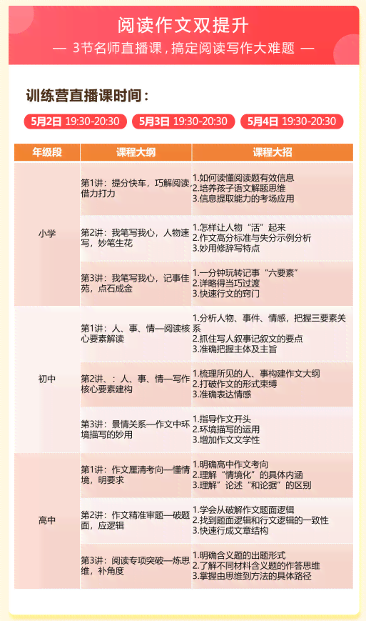 '掌握写作精髓：在线高效写作技巧提升课程'