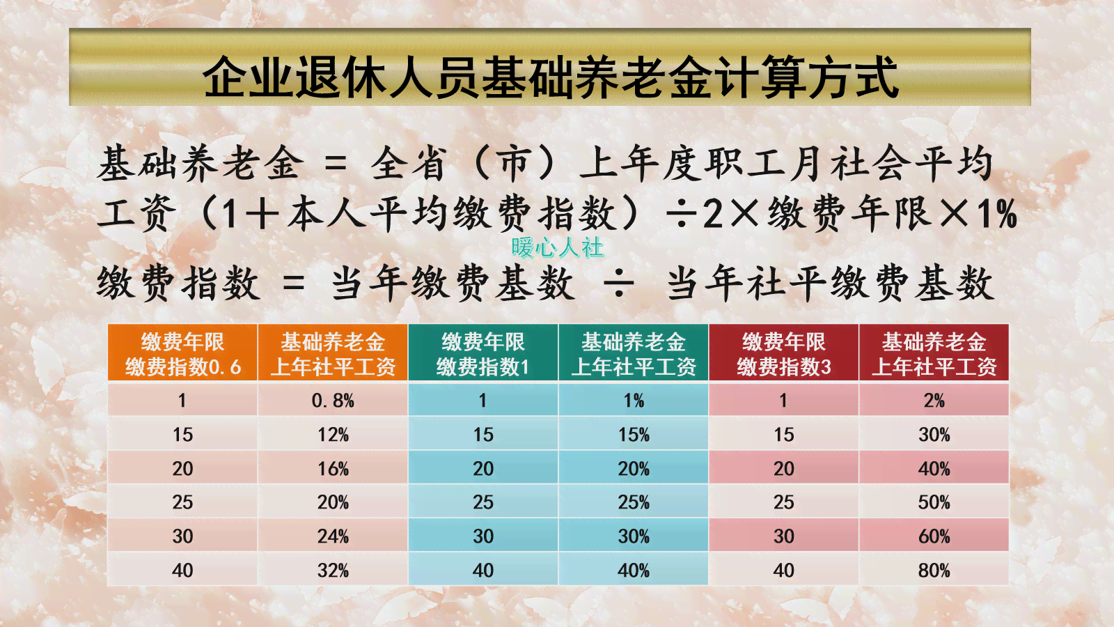 上海退休工人生活状况与福利待遇全景解析