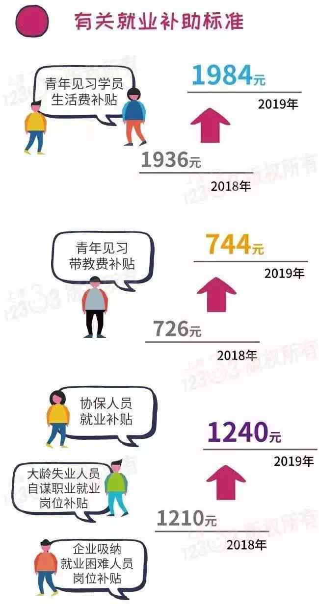 上海退休返聘人员工伤保险待遇及工伤赔偿标准详解