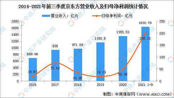 人工智能绘画市场战略定位与趋势洞察分析报告