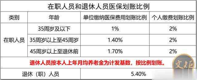 返聘政策及条件：上海退休后返聘医生合同年限与工资标准