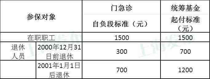 返聘政策及条件：上海退休后返聘医生合同年限与工资标准