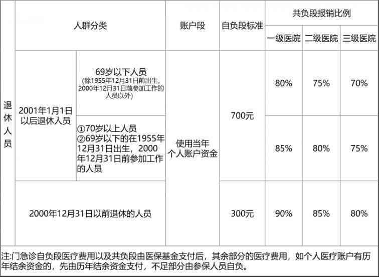 返聘政策及条件：上海退休后返聘医生合同年限与工资标准