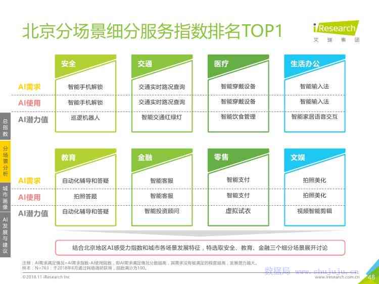 ai情感检测报告是什么