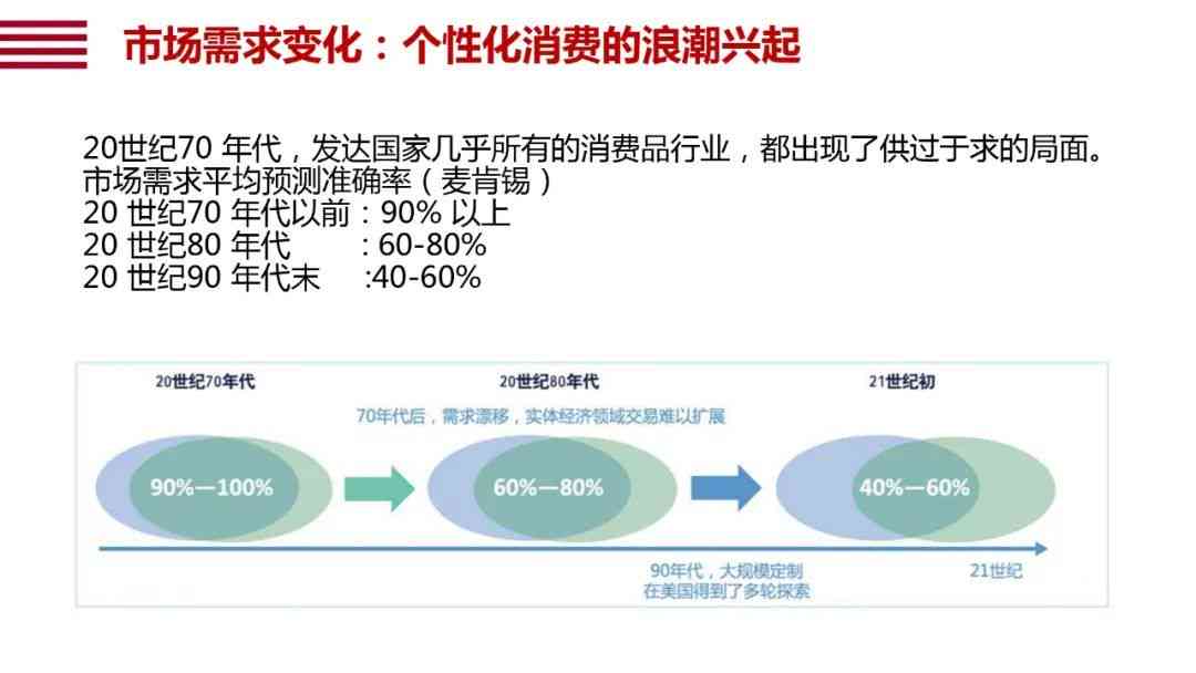 '智能实小编高效检测文案质量与合规性'