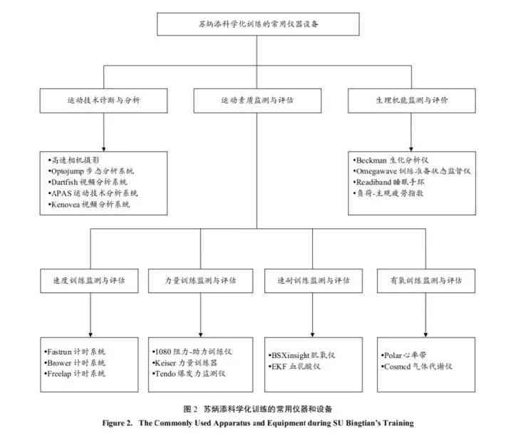 河北省学术论文在线管理与查询系统——全方位服务学者研究与发表需求