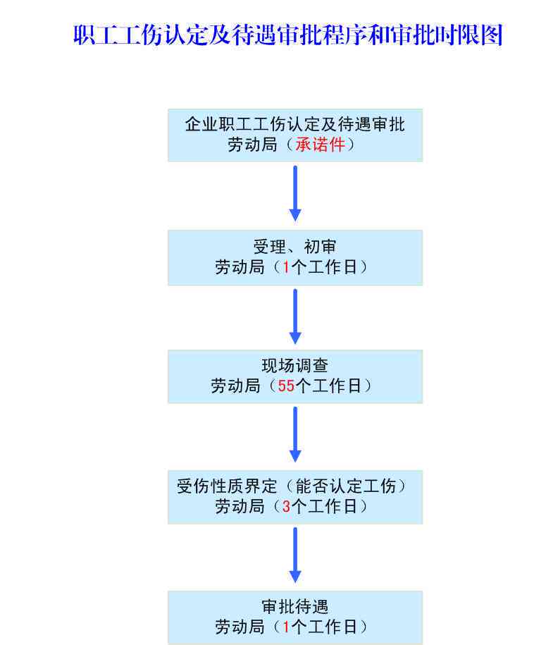 上班不足三天遭遇工伤，赔偿权益与流程详解