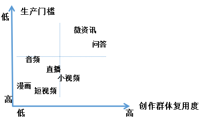 利用今日头条平台写作：揭秘赚钱潜力与收益路径