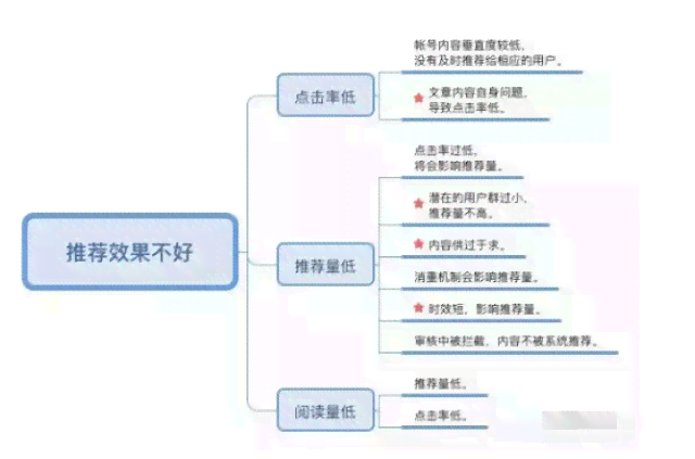 全方位掌握今日头条文章写作攻略：从选题到优化，一站式解决所有写作难题