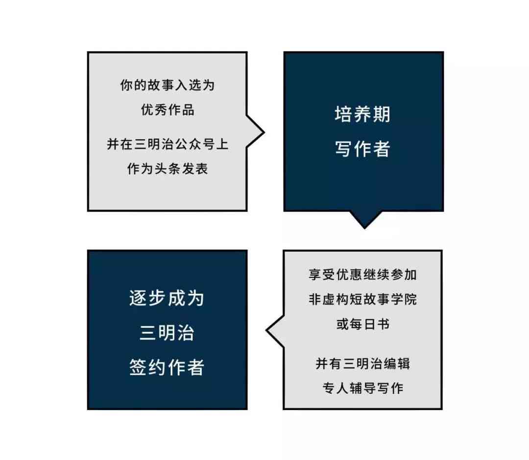 全方位掌握今日头条文章写作攻略：从选题到优化，一站式解决所有写作难题