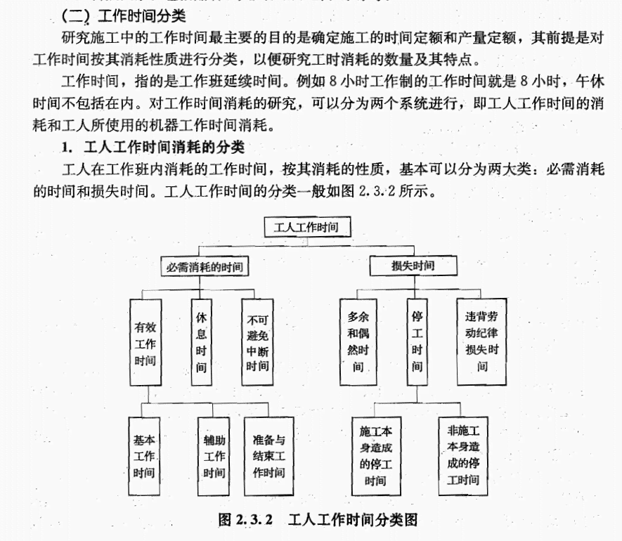 探讨四天工作制下的工资结算规则与合法性