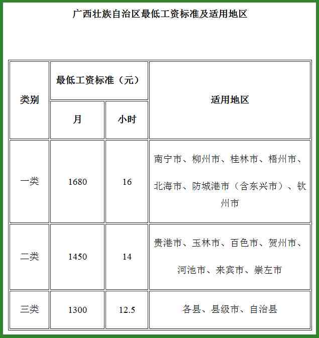 探讨四天工作制下的工资结算规则与合法性