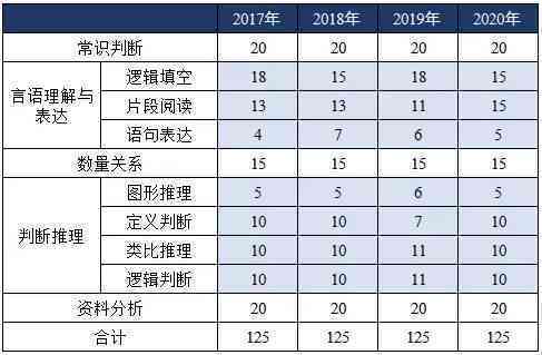 全方位智力测试：探索你的智商潜能，解答所有智商评估疑问