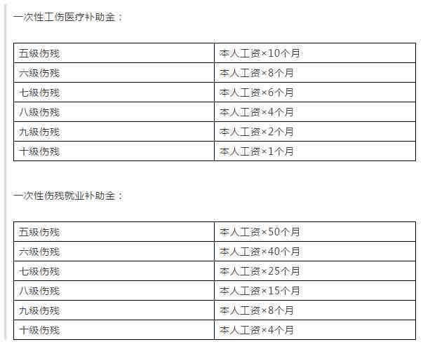 上班6分认定工伤吗怎么赔偿及具体金额解读