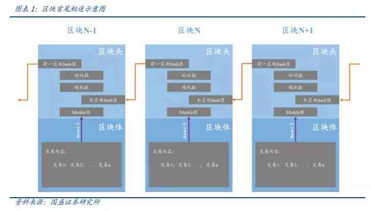 ai研究院区块链报告怎么写：区块链研究院深度解析与应用指南