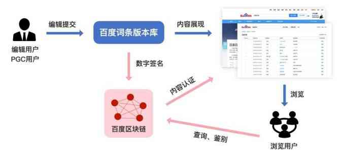 ai研究院区块链报告怎么写：区块链研究院深度解析与应用指南