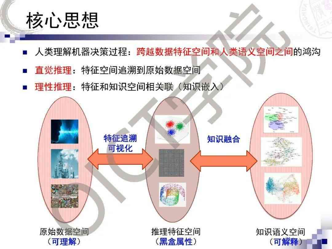 人工智能前沿：AI研究院全景区块链技术发展与应用研究报告