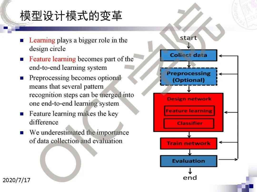 人工智能前沿：AI研究院全景区块链技术发展与应用研究报告