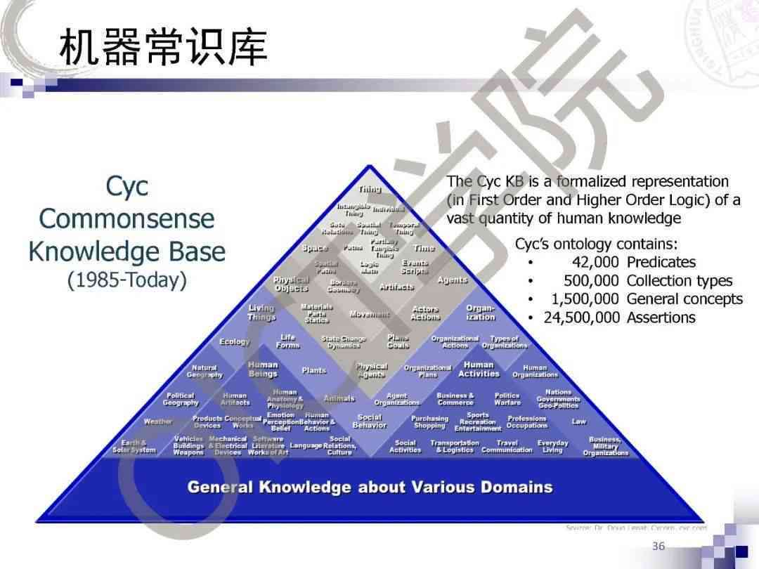 人工智能前沿：AI研究院全景区块链技术发展与应用研究报告