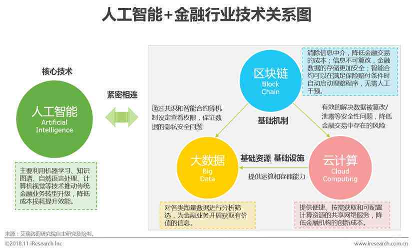 人工智能前沿：AI研究院全景区块链技术发展与应用研究报告