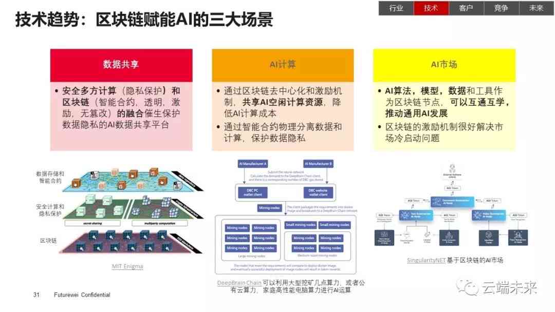 人工智能前沿：AI研究院全景区块链技术发展与应用研究报告