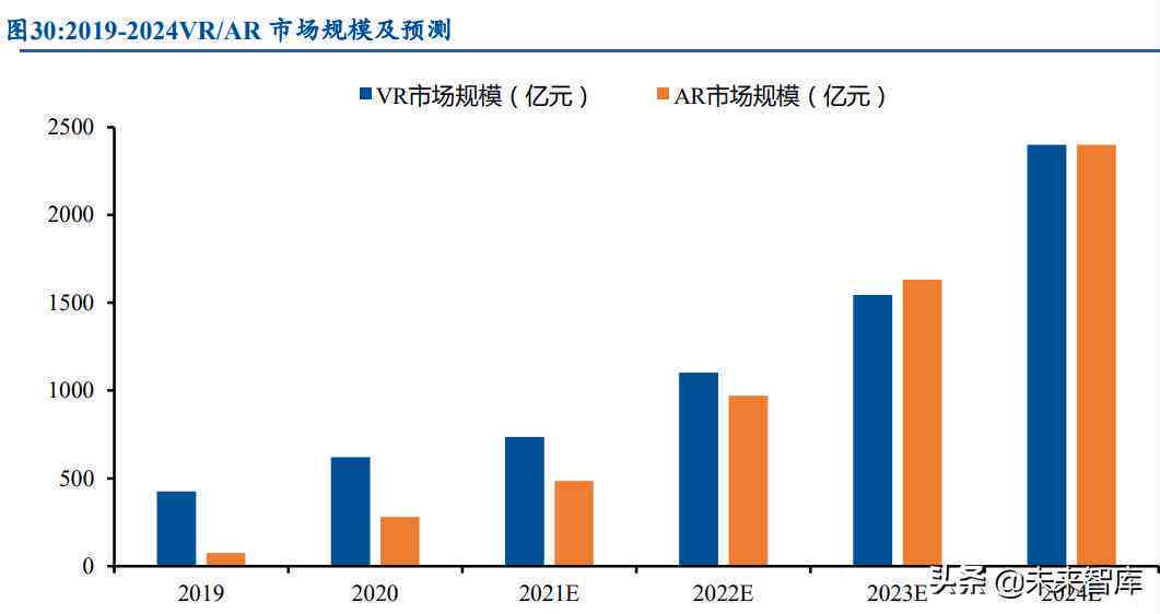 全面解析AI与区块链融合趋势：2024年AI研究院区块链综合研究报告