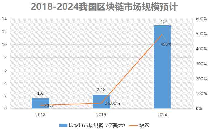 全面解析AI与区块链融合趋势：2024年AI研究院区块链综合研究报告