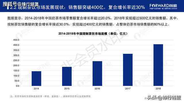 全面解析AI与区块链融合趋势：2024年AI研究院区块链综合研究报告