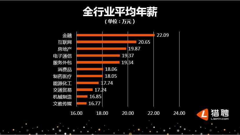 ai研究院区块链报告