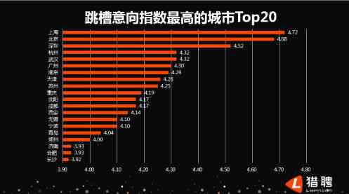 ai研究院区块链报告