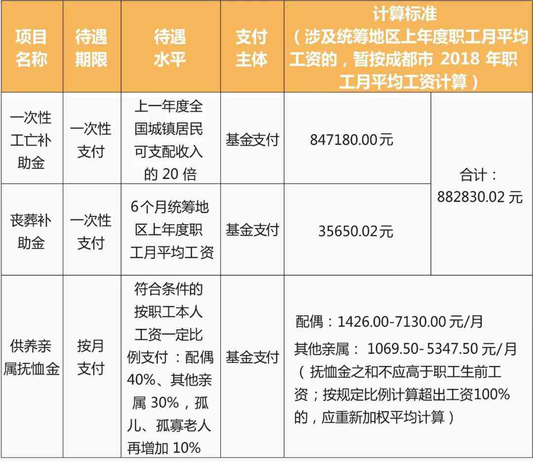 上班6分认定工伤怎么算