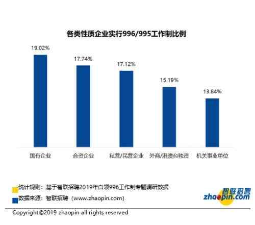 上班996可以告公司吗：违法举报与起诉指南